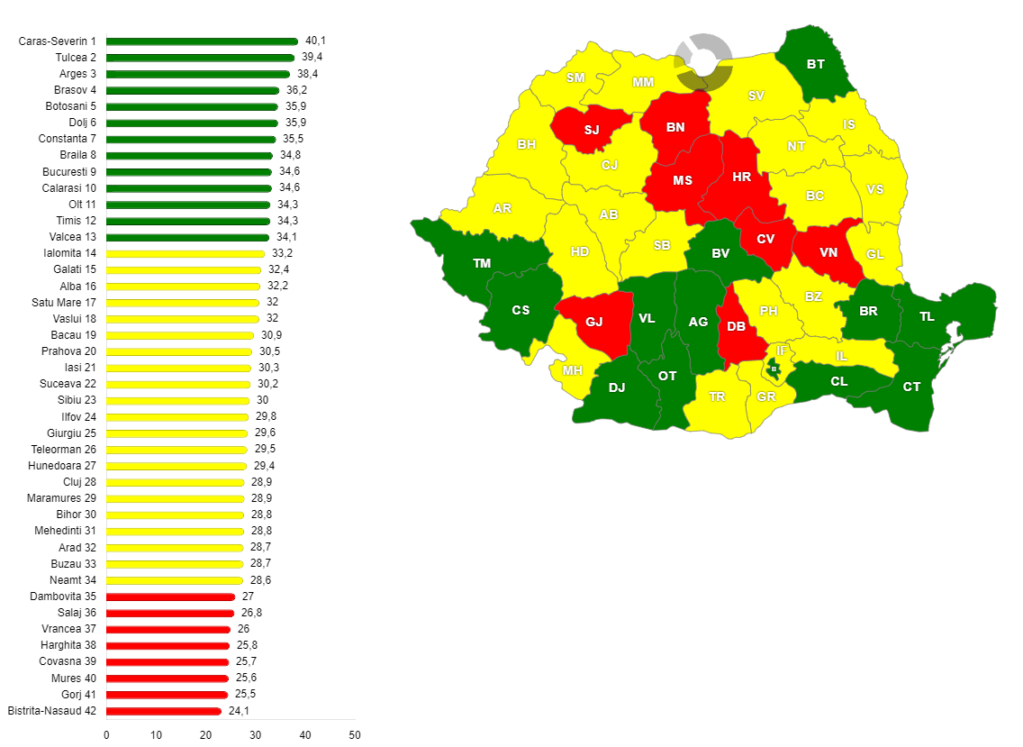 Rata de promovare la Bacalaureat în sesiunea august 2024, în fiecare județ (rezultate inițiale) 